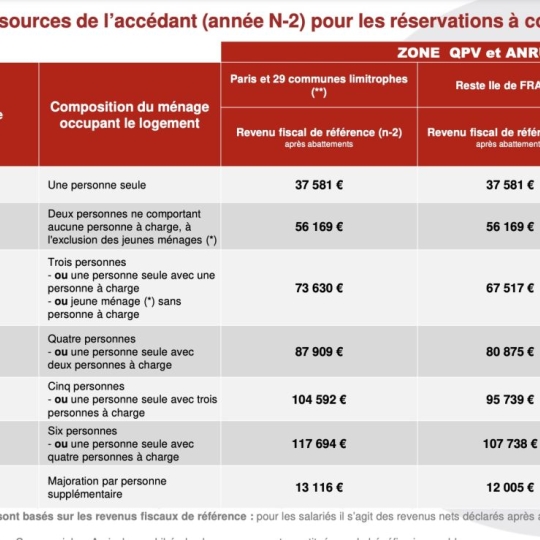  MOULINIER CONSEILS : Appartement | VILLEURBANNE (69100) | 62 m2 | 277 000 € 