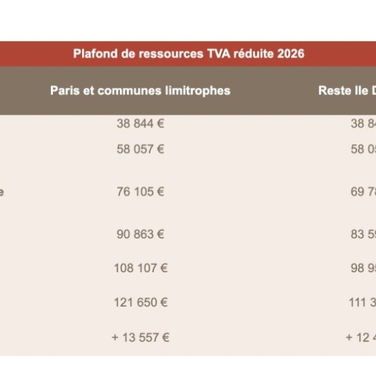  MOULINIER CONSEILS : Appartement | BRIGNAIS (69530) | 107 m2 | 474 100 &euro; 