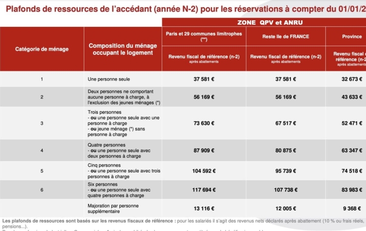 Appartement P3 VILLEURBANNE 62 m2 277 000 € Appartement P3 VILLEURBANNE 62 m2 277 000 €